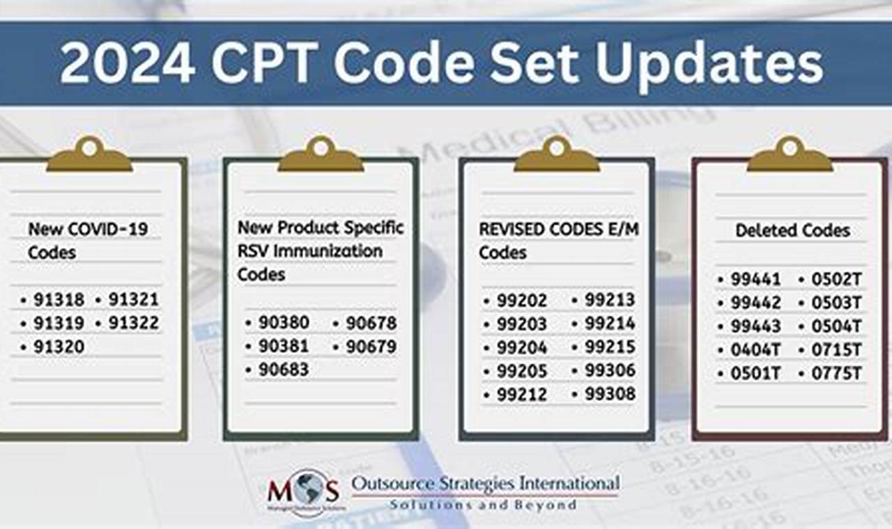 Updated Cpt Codes For 2024