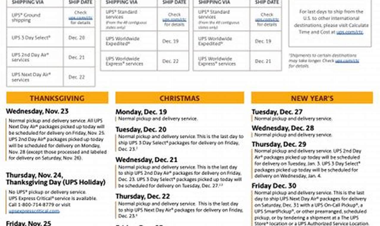 Ups 2024 Holiday Operations Schedule Printable