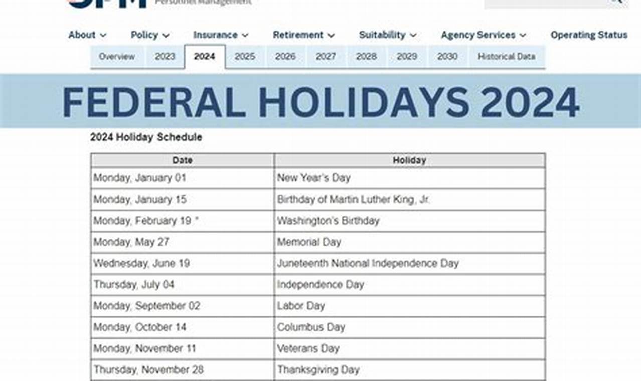 Us Bank Holidays 2024 Calendar Usa