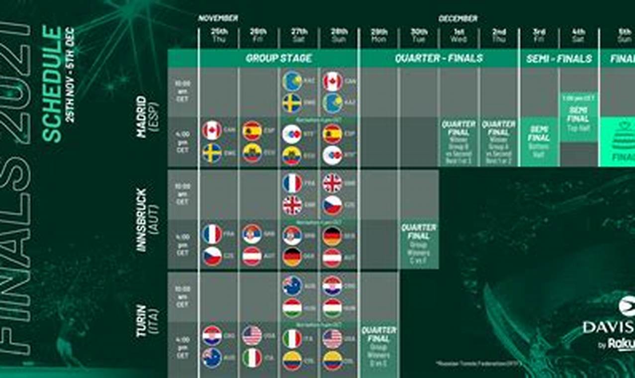 Us Davis Cup Team 2024 Standings