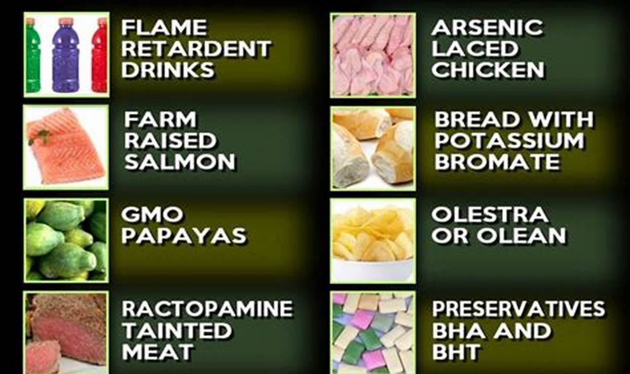 Us Foods Banned In Other Countries List