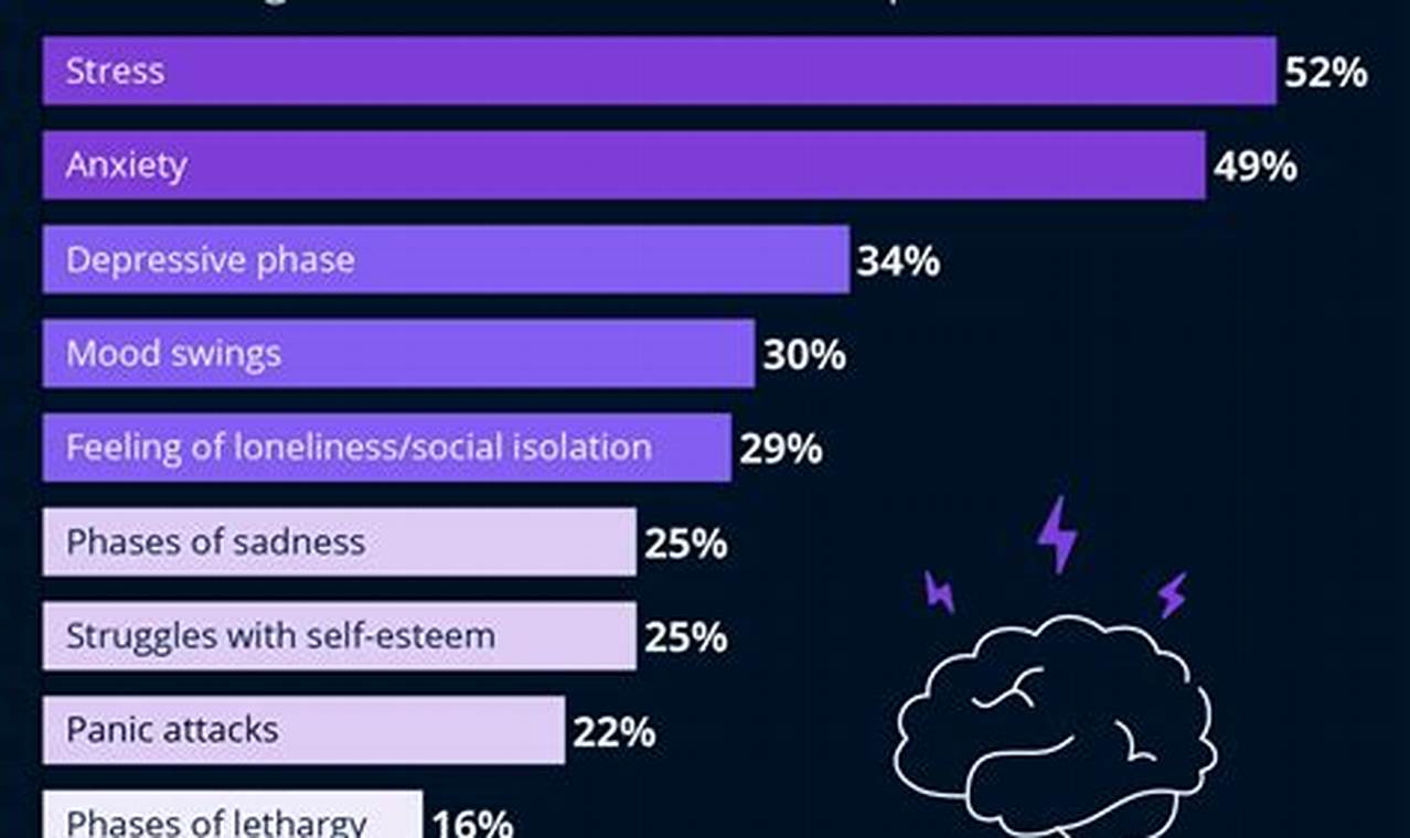 Us Mental Health Statistics 2024