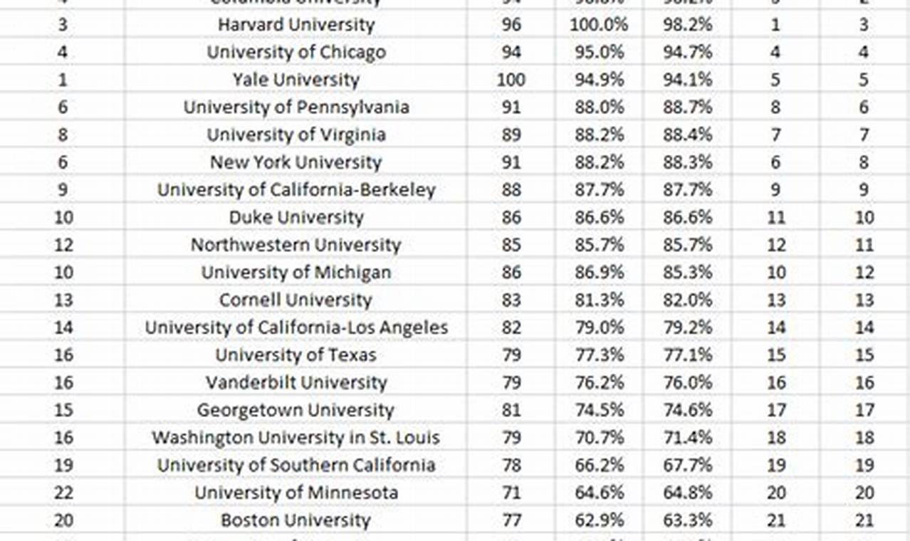 Us News 2024 College Rankings