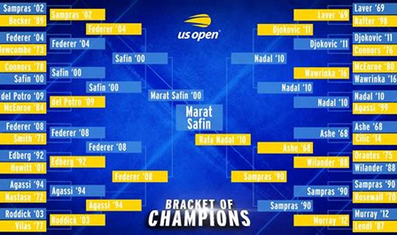 Us Open Men's Bracket 2024