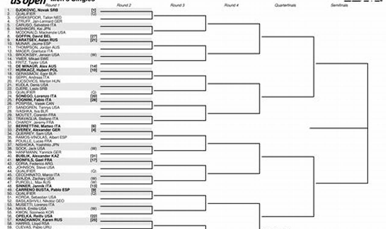 Us Open Tennis Men's Draw 2024