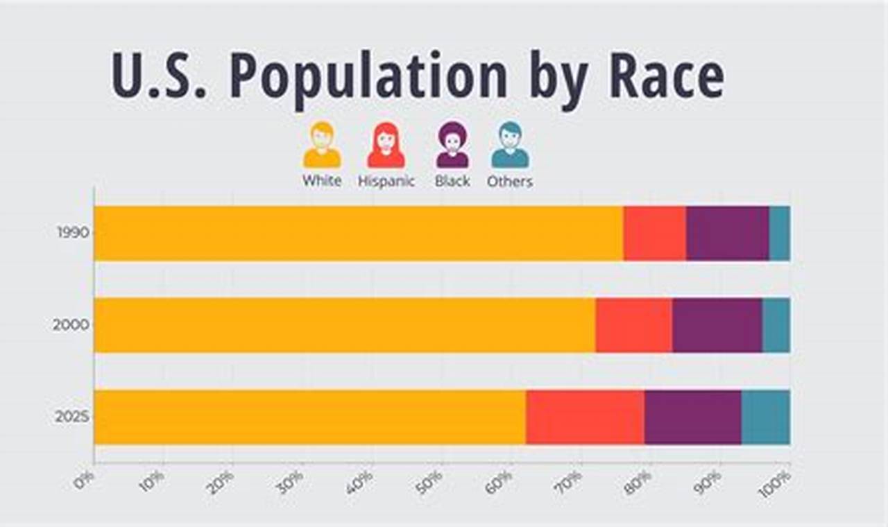 Us Population 2024