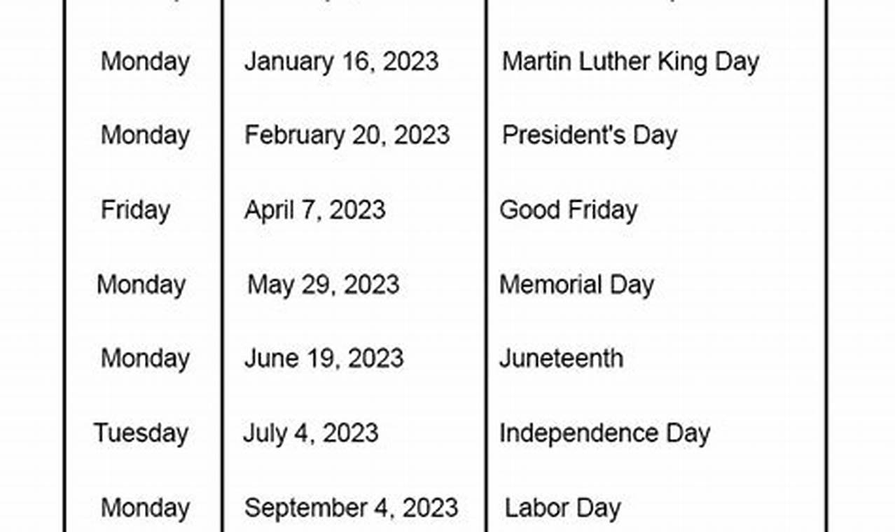 Us Stock Market Holidays 2024 List Of Events