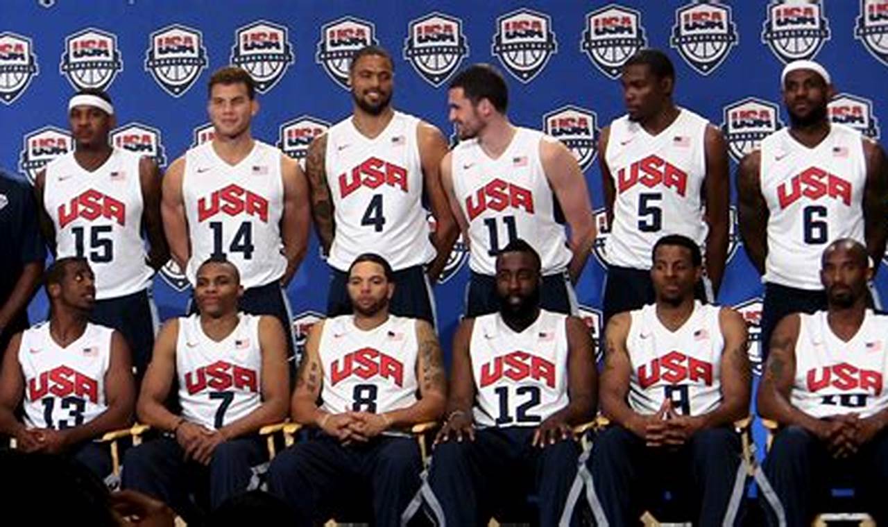Usa Olympic Basketball 2024 Roster