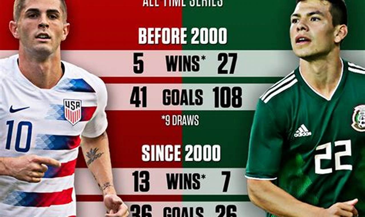 Usa Vs Mexico 2024 Predictions Meaning