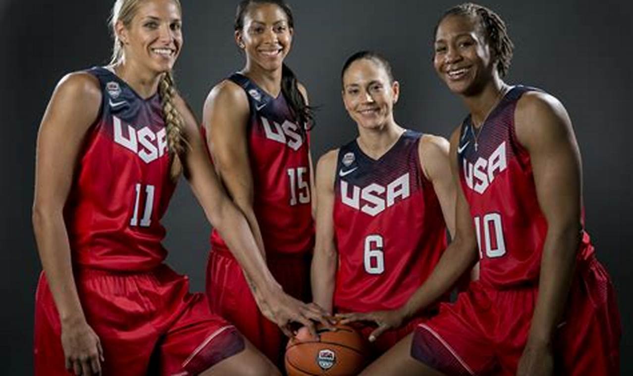 Usa Women'S Basketball Team 2024