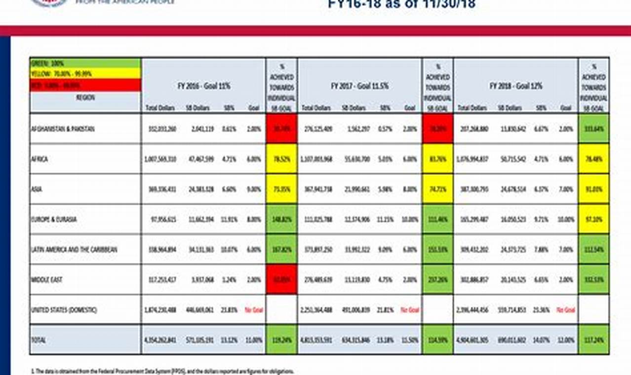 Usaid Maximum Daily Rate For Consultants 2024