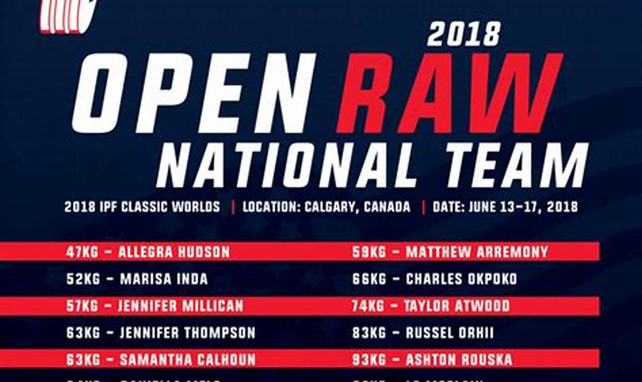 Usapl Raw Nationals 2024 Results