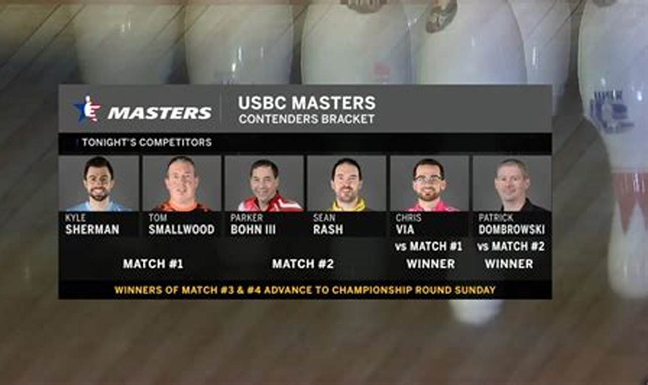 Usbc Masters 2024 Brackets Editor