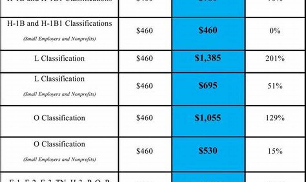 Uscis Filing Fee Increase 2024