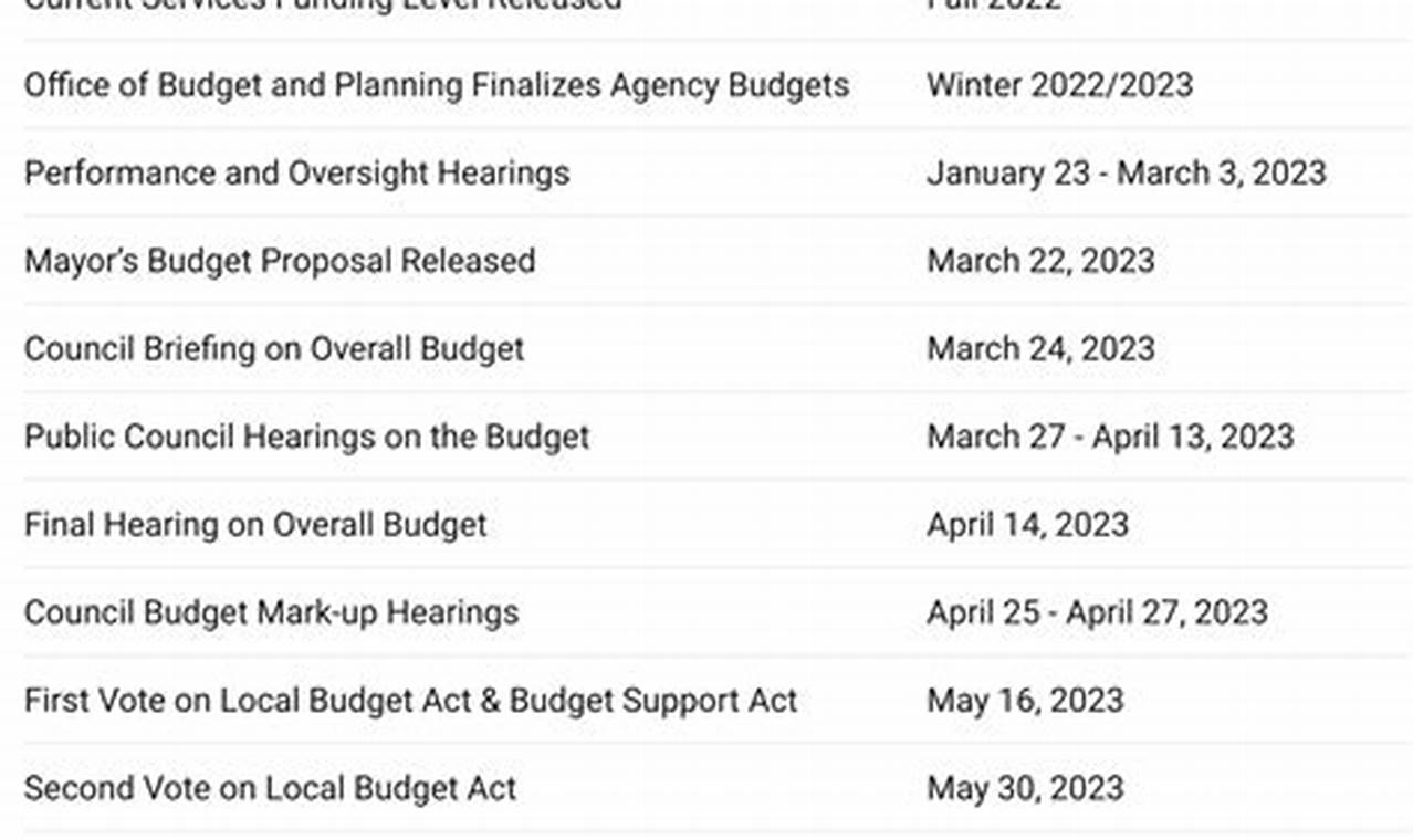 Uscis Fiscal Year 2024 Start Date