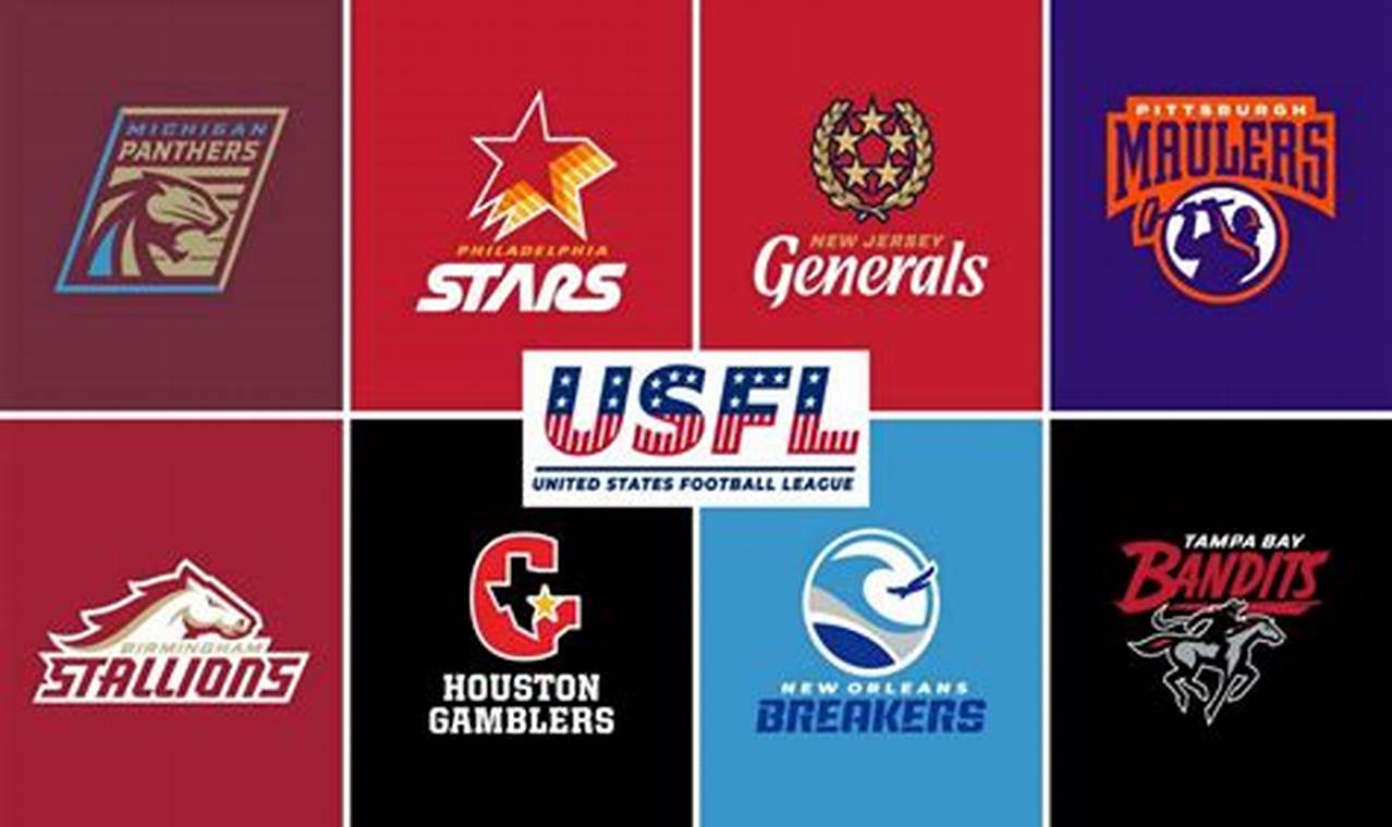 Usfl Team Rosters 2024