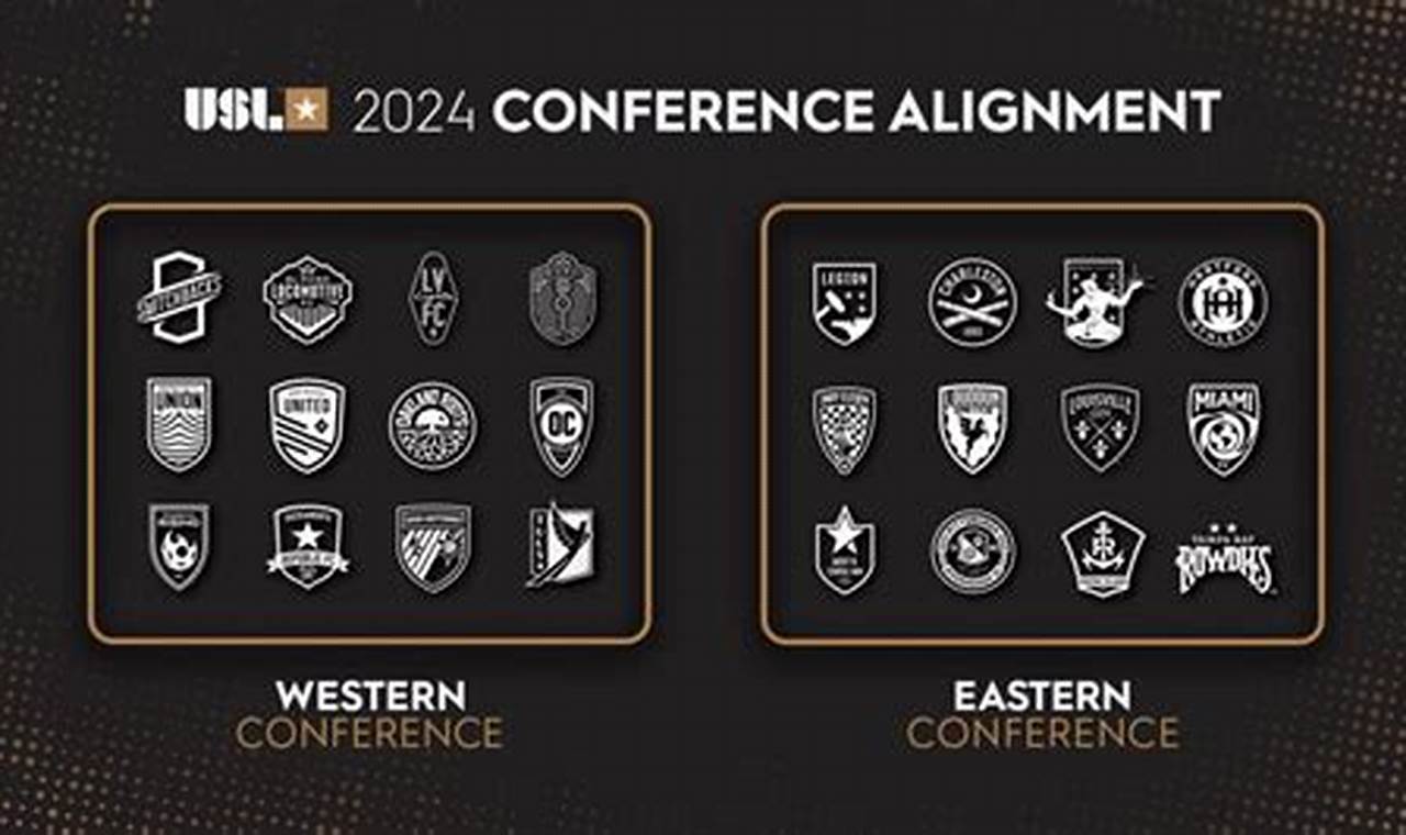 Usl Championship 2024