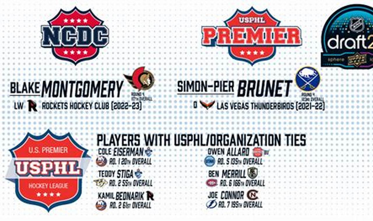 Usphl Ncdc Draft 2024