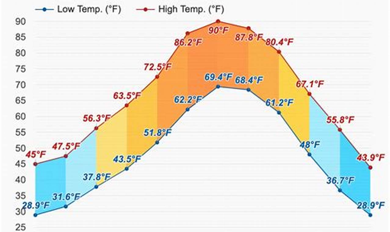 Utah Weather In April 2024