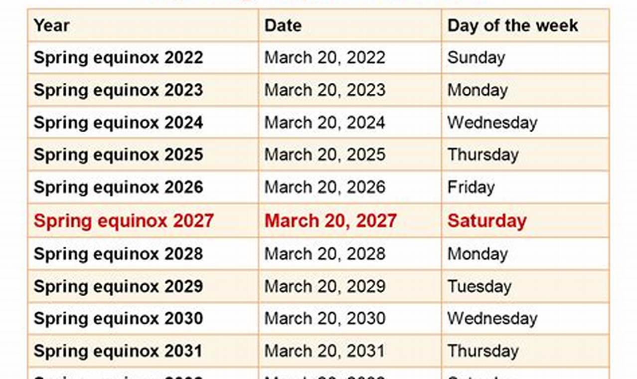 Utc Spring 2024 Calendar Change