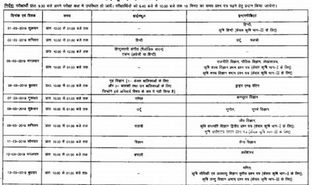 Uttarakhand Group C Exam Date 2024