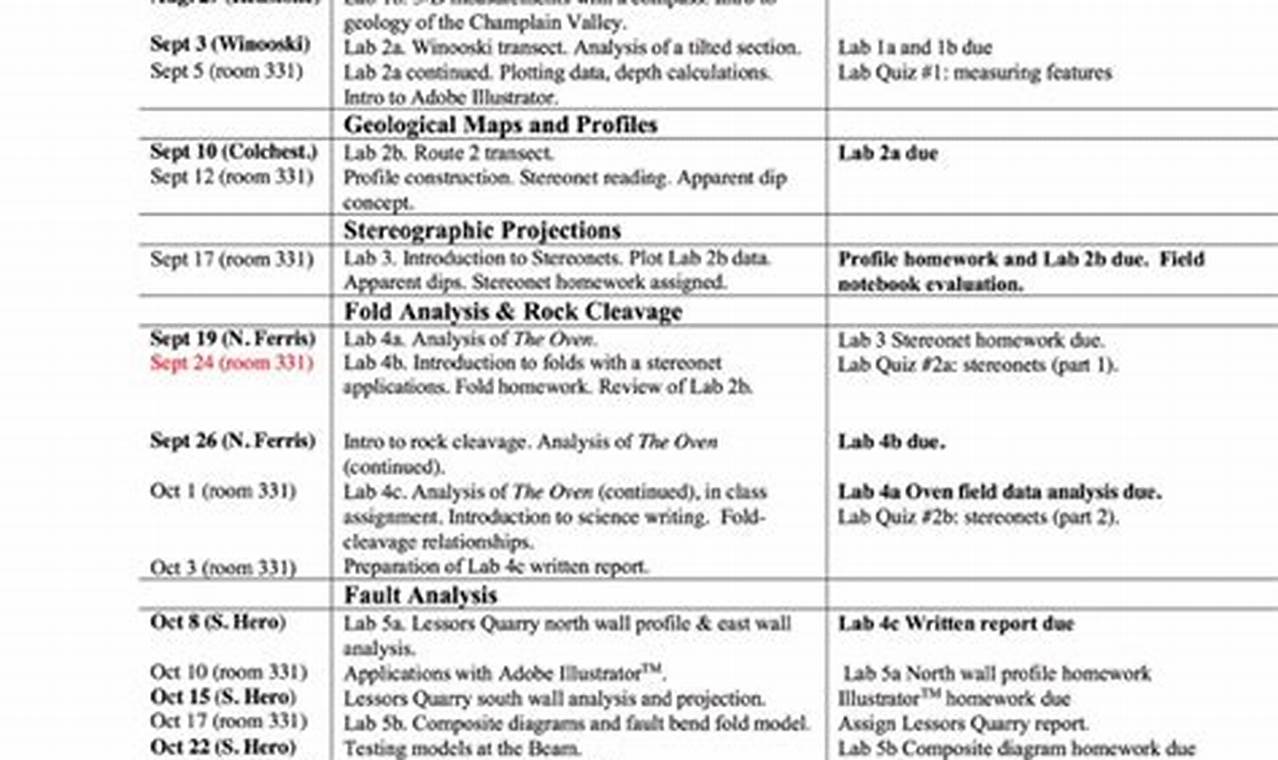 Uvm Course Schedule Spring 2024