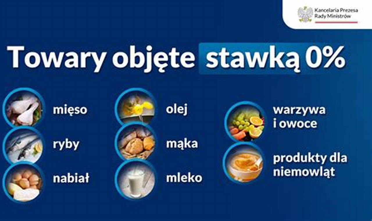 VAT Na żywność