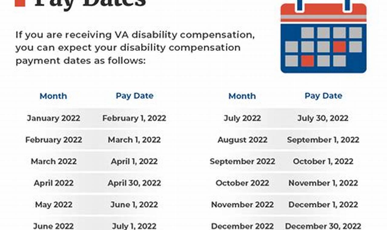 Va Disability Payment Schedule 2024