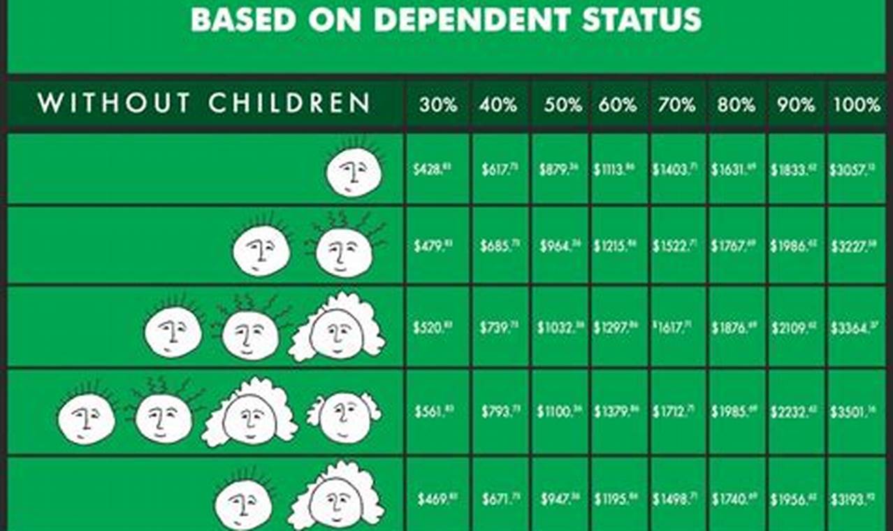 Va Rating Chart For 2024