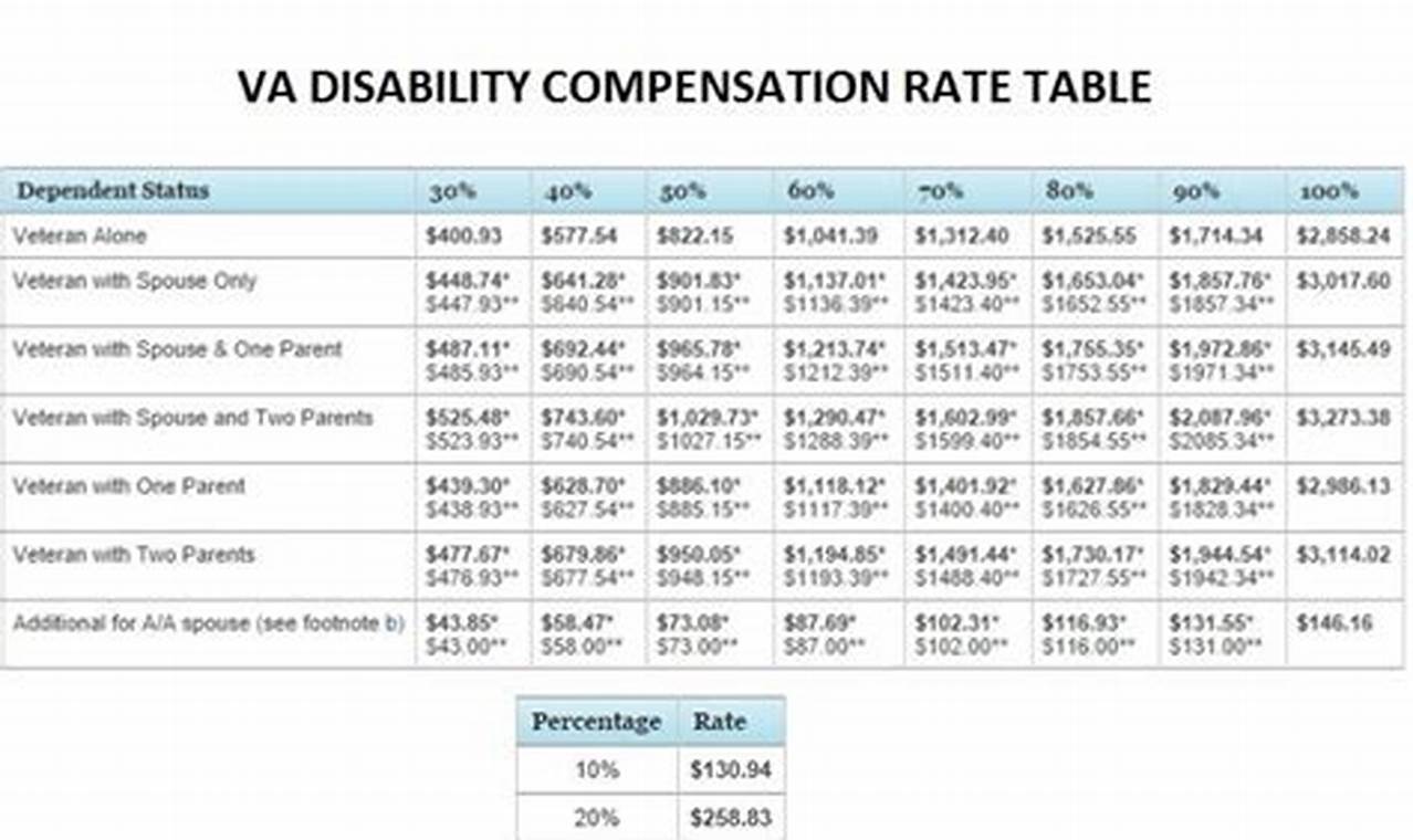 Va Special Salary Rate Table 2024