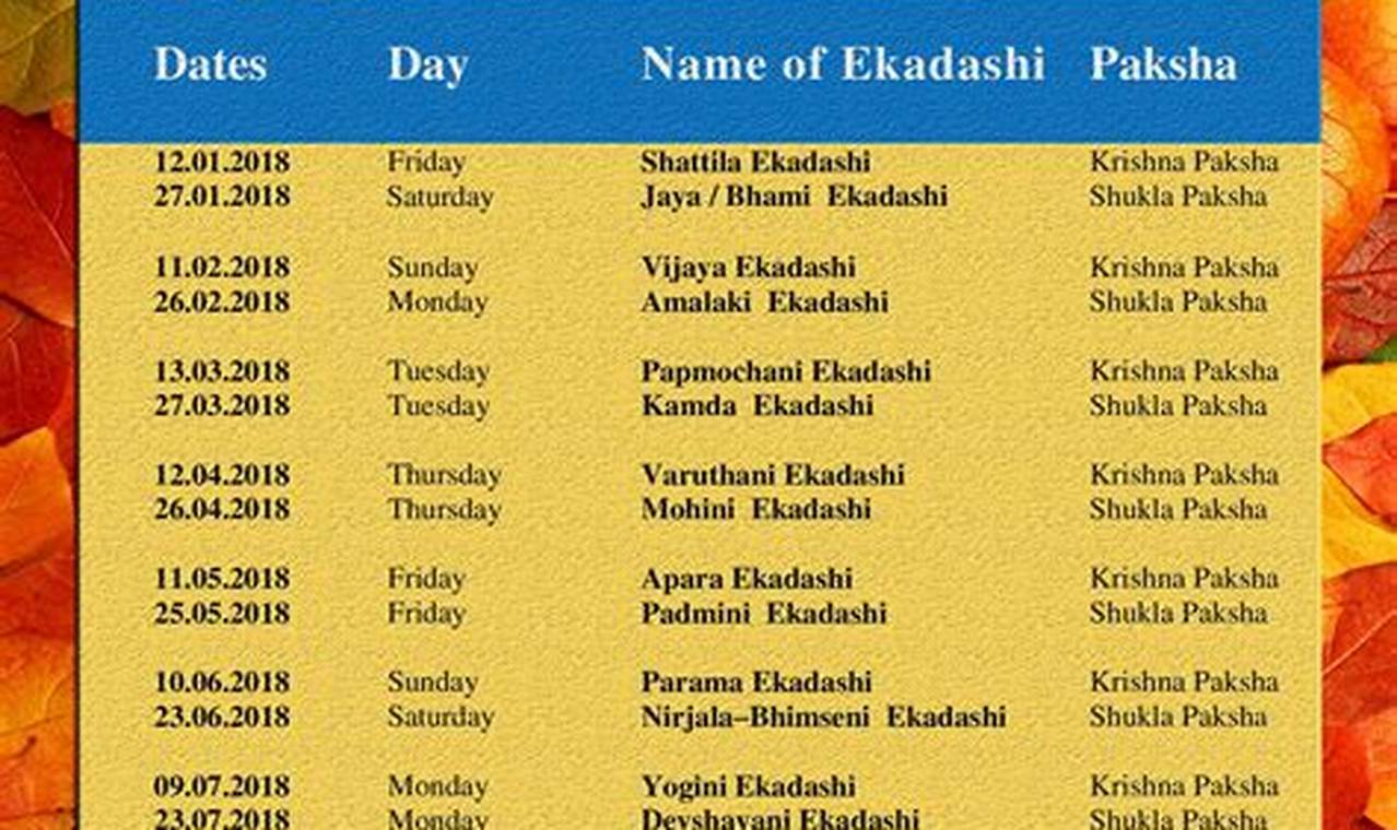Vaishnava Ekadash Calendar 2024 Drikpanchange