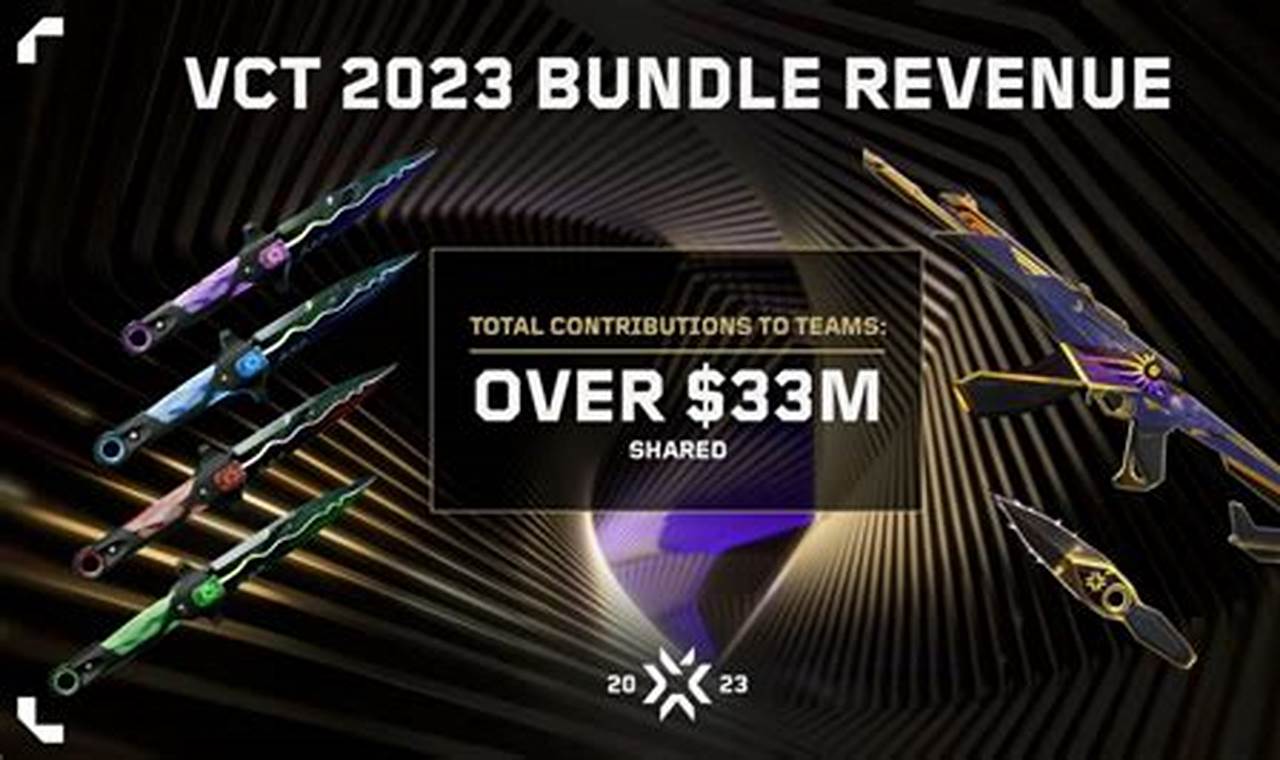 Vct 2024 Bundle