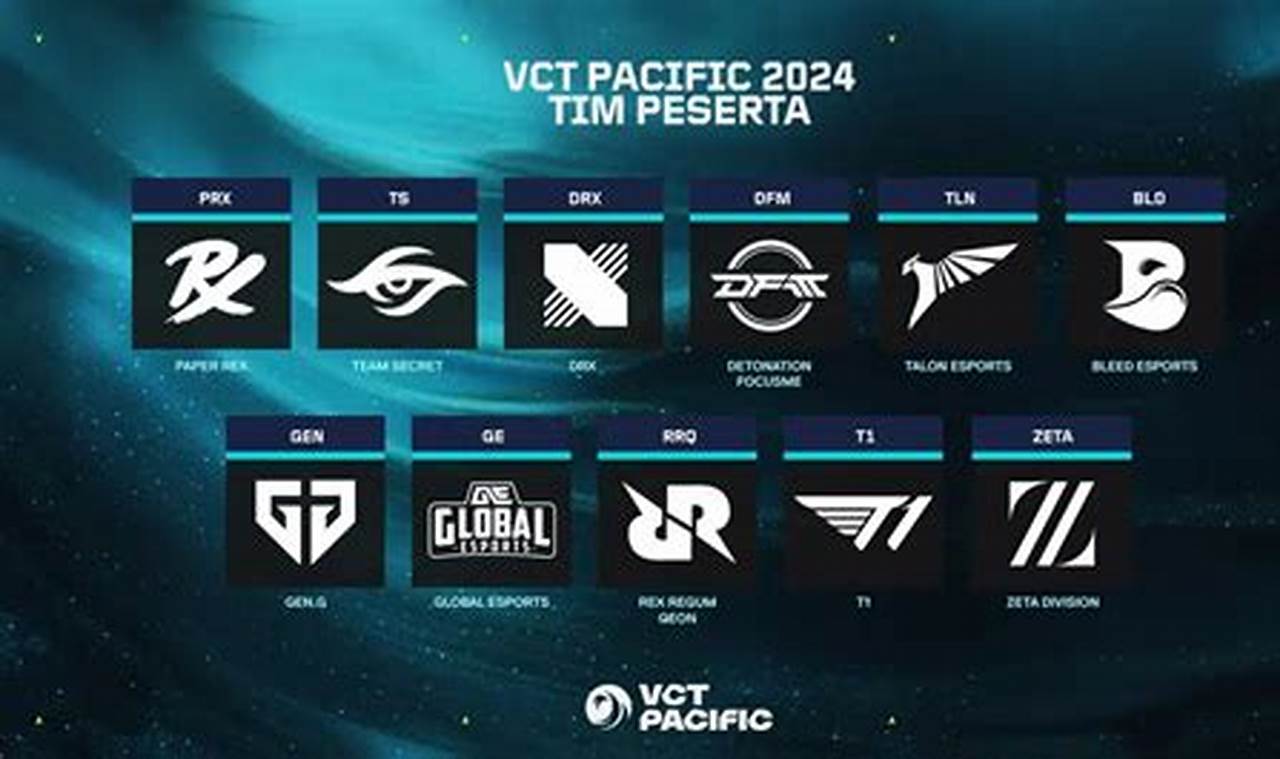 Vct 2024 Pacific League Standings