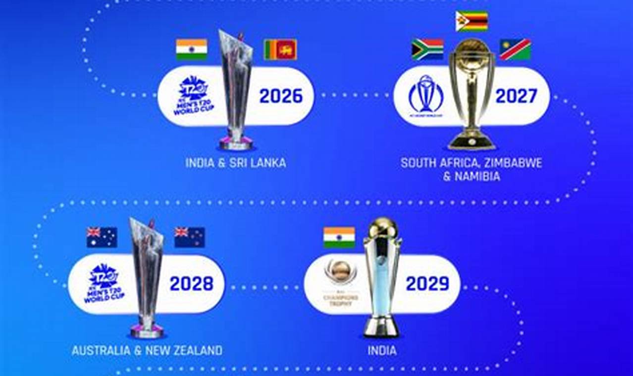 Venues For Cricket World Cup 2024
