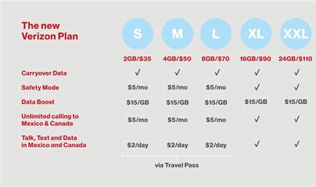 Verizon Wireless Rate Increase 2024