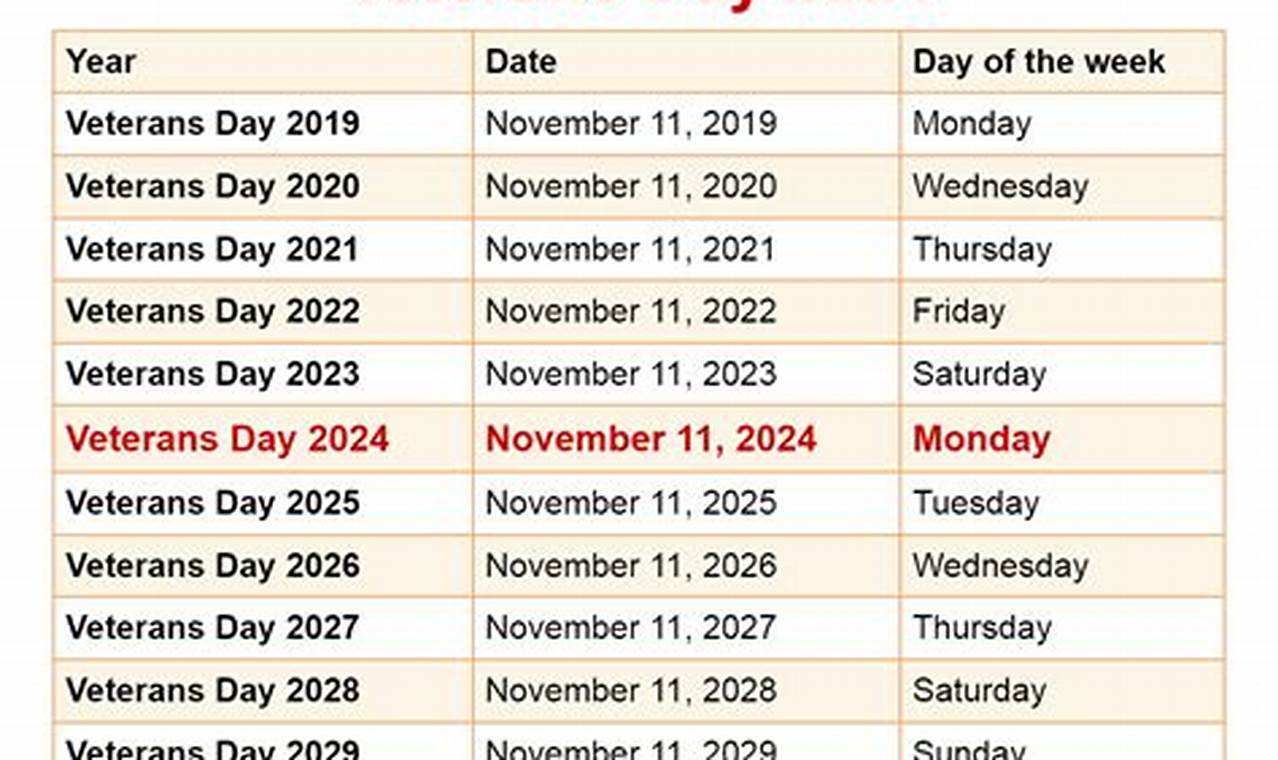 Veterans 2024 Calendar