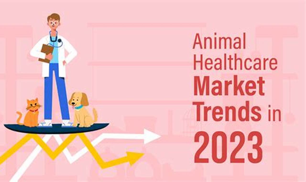 Veterinary Industry Trends 2024