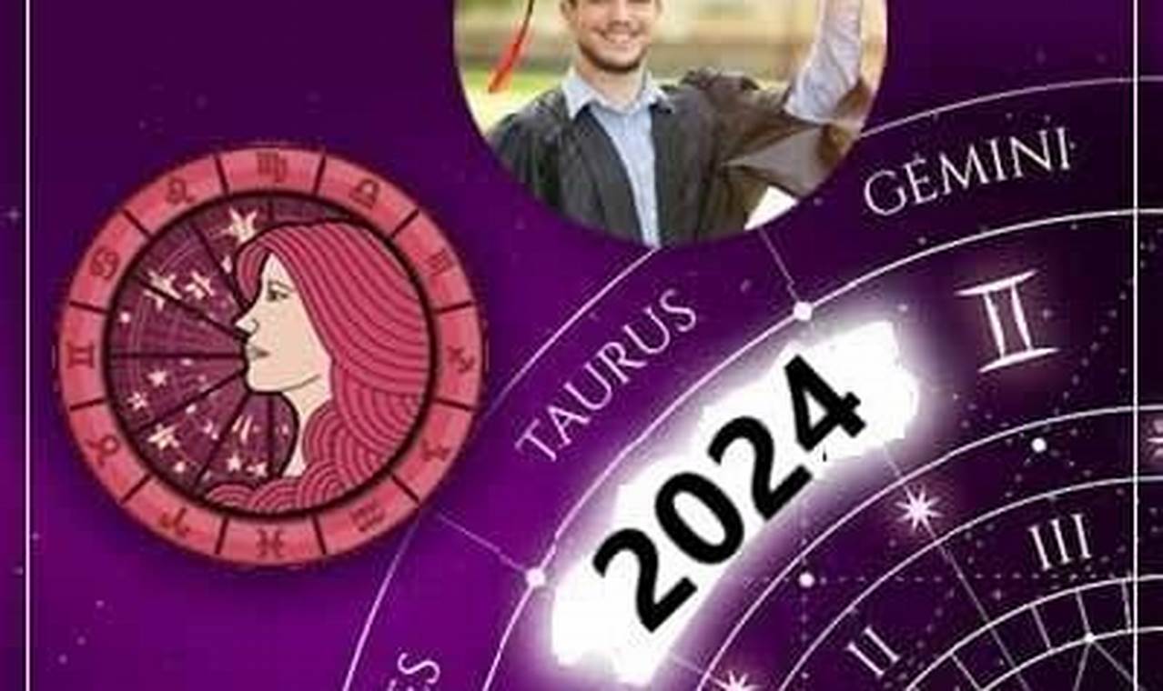 Virgo 2024 Education Horoscope