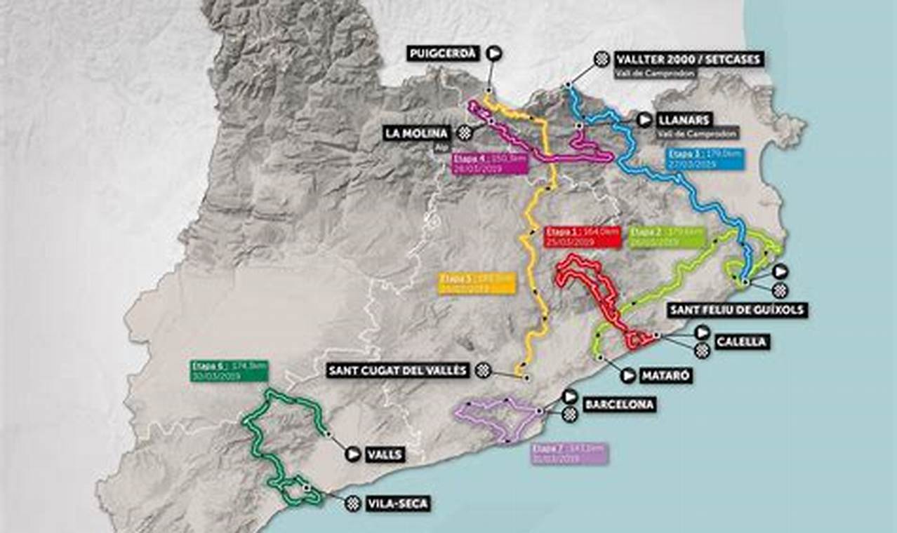 Volta Catalunya 2024 Route