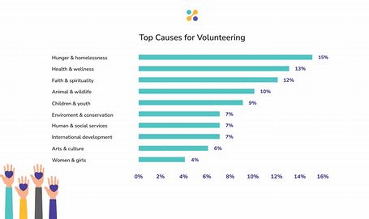 Volunteer Trends 2024