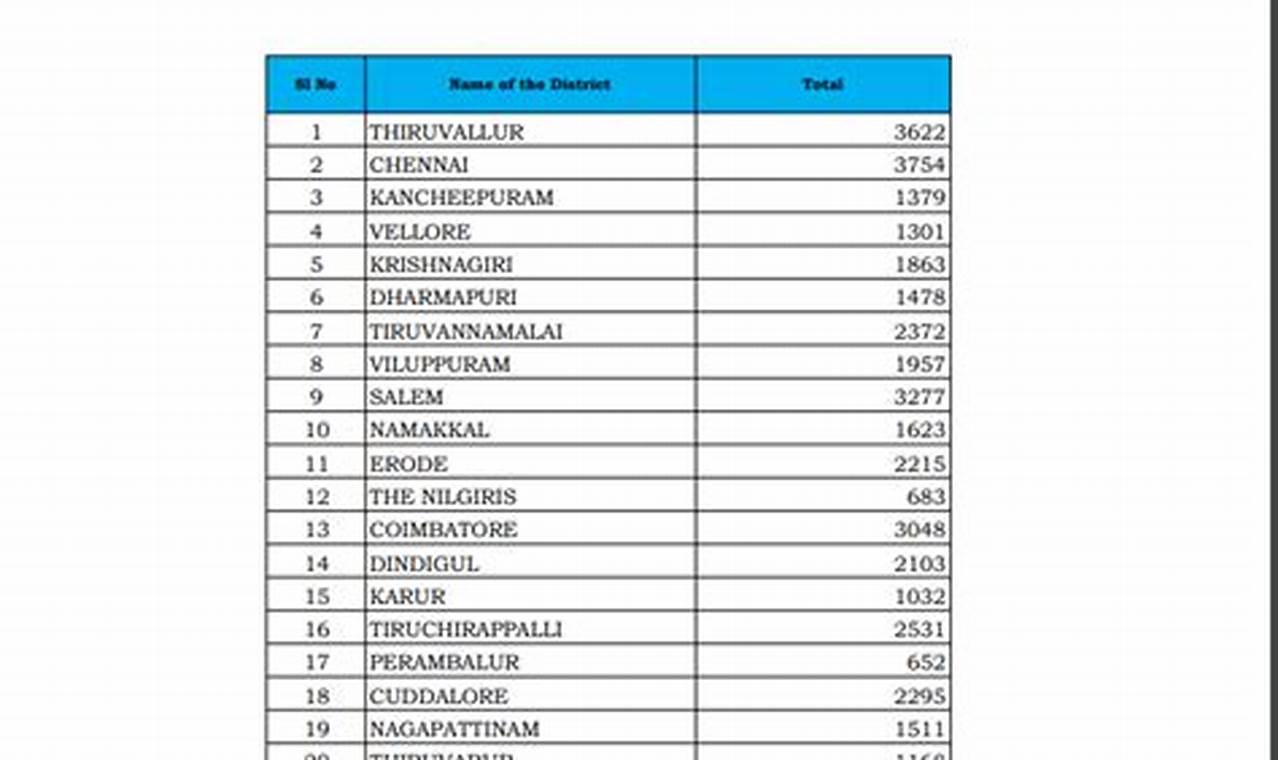 Voter List 2024 Tamilnadu