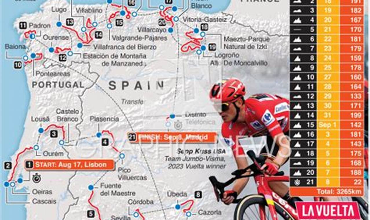 Vuelta A Espana 2024 Stage 10