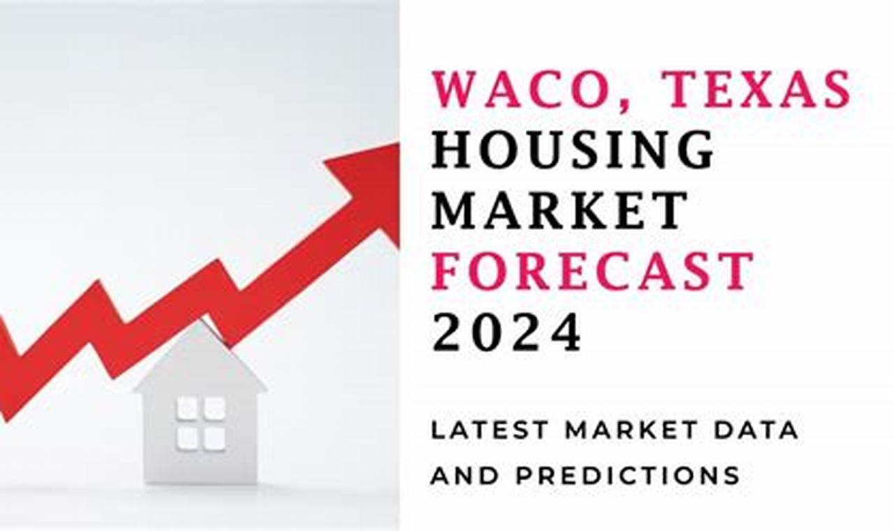 Waco Housing Market 2024