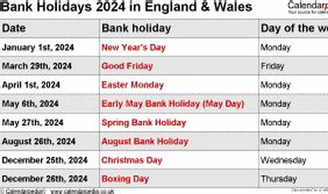 Wales Bank Holidays 2024