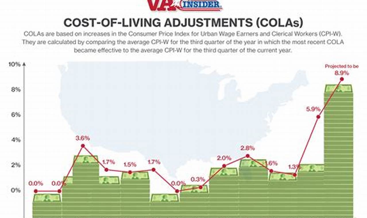 Washington State Cost Of Living Increase 2024