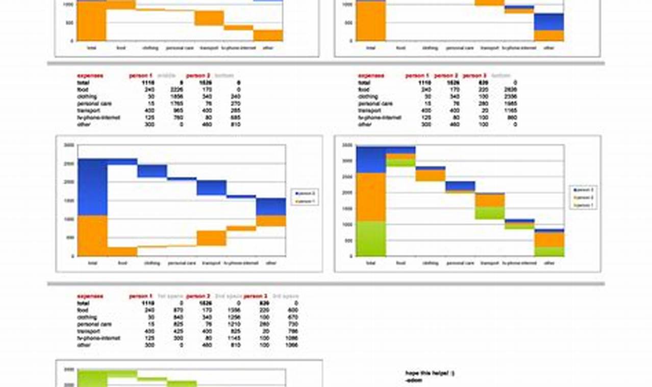 Waterfall Chart Examples in Excel: A Comprehensive Guide