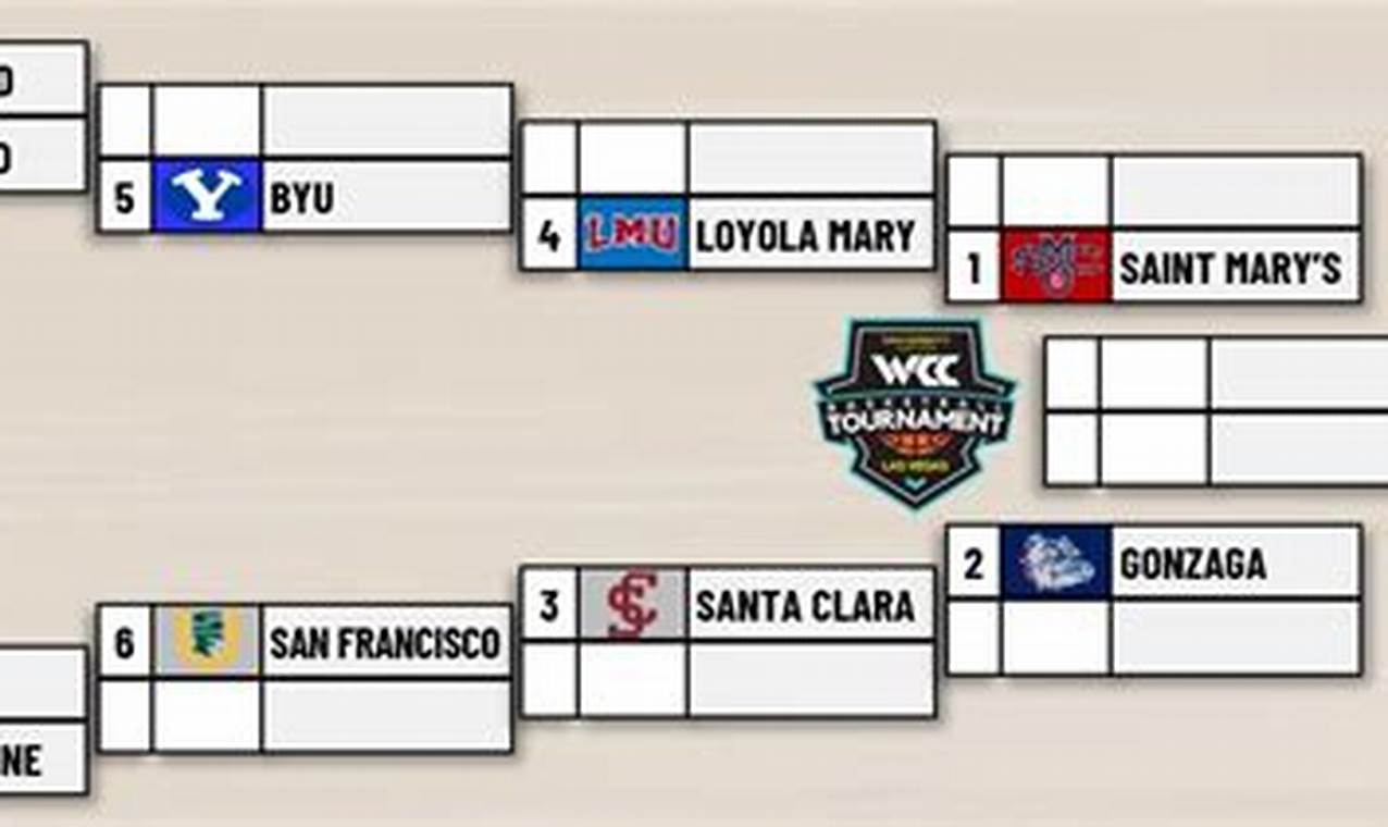 Wcc Basketball Schedule 2024