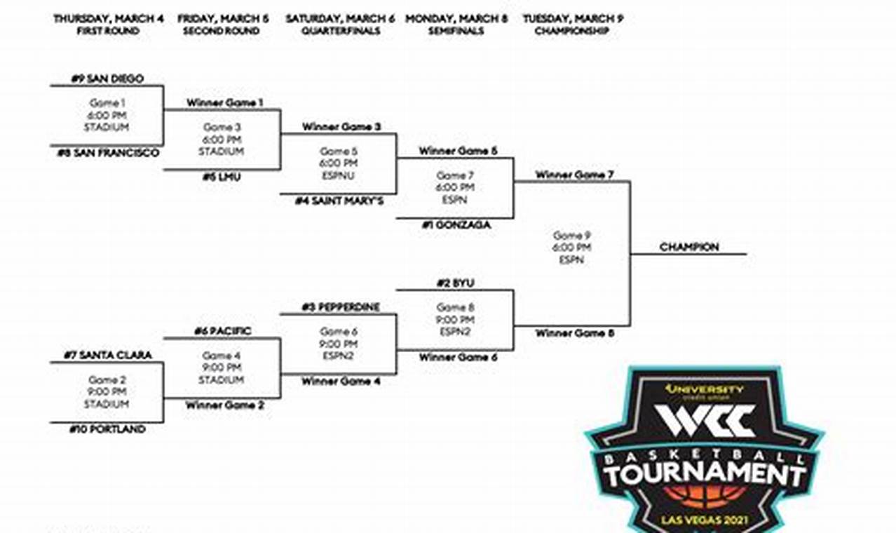 Wcc Schedule 2024