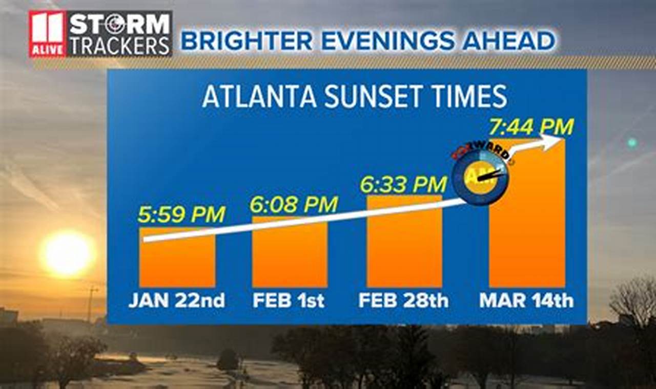 Weather Atlanta February 2024