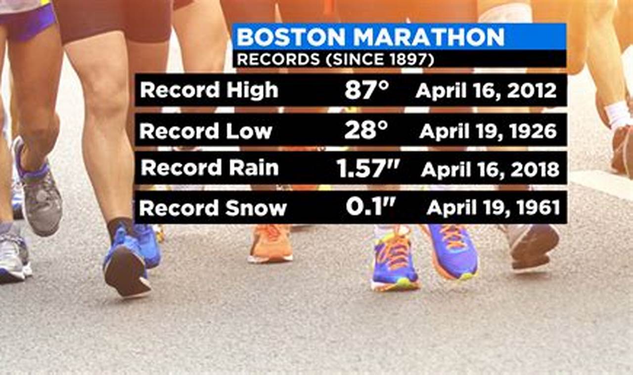 Weather Boston Marathon 2024